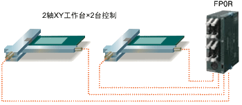 松下PLC可編程控制器FP0R