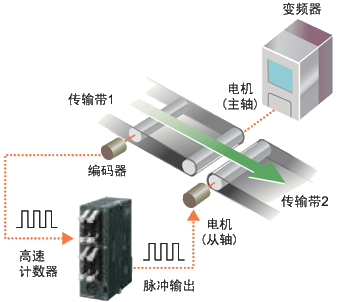 松下PLC可編程控制器FP0R