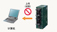 松下PLC可編程控制器FP0R