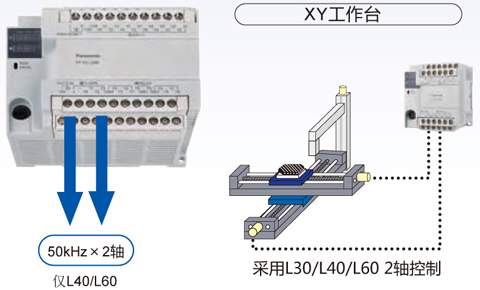 松下多功能經濟型PLC可編程控制器FP-X0