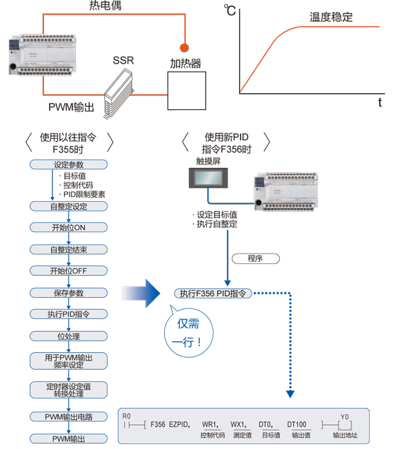 松下多功能經濟型PLC可編程控制器FP-X0