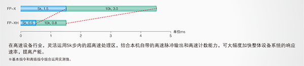 優(yōu)質(zhì)高功能運動控制一體機