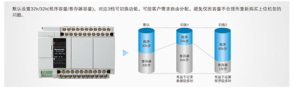 優(yōu)質(zhì)高功能運(yùn)動控制一體機(jī)