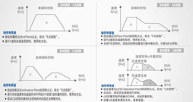 優(yōu)質(zhì)高功能運(yùn)動控制一體機(jī)