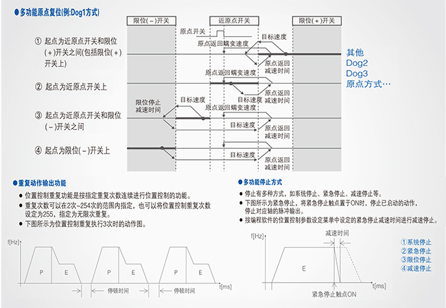 優(yōu)質(zhì)高功能運動控制一體機