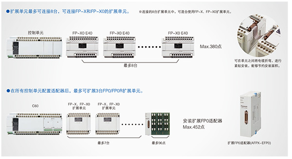 優(yōu)質(zhì)高功能運(yùn)動控制一體機(jī)