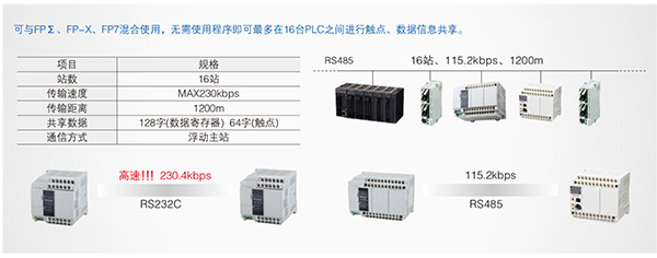 優(yōu)質(zhì)高功能運動控制一體機