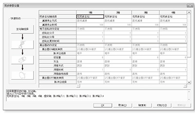 優(yōu)質(zhì)高功能運動控制一體機