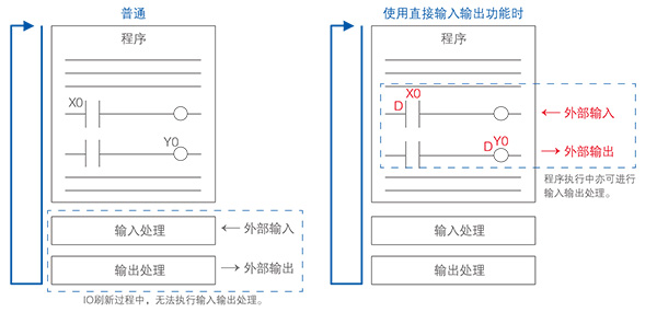 優(yōu)質(zhì)高功能運(yùn)動控制一體機(jī)