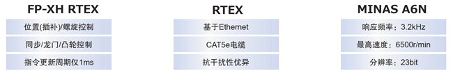 優(yōu)質(zhì)高功能運(yùn)動控制一體機(jī)