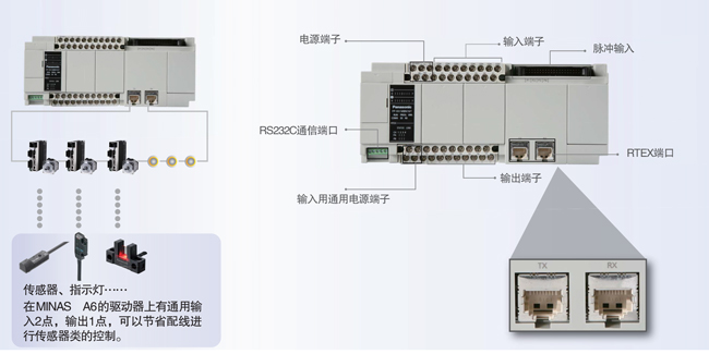 優(yōu)質(zhì)高功能運(yùn)動控制一體機(jī)