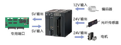 論直線伺服電機(jī)控制系統(tǒng)在液壓站的節(jié)能應(yīng)用！