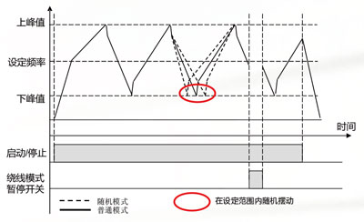 廠家直銷(xiāo)小型高性能變頻器