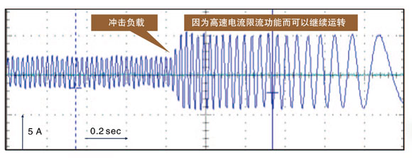 廠家直銷(xiāo)小型高性能變頻器