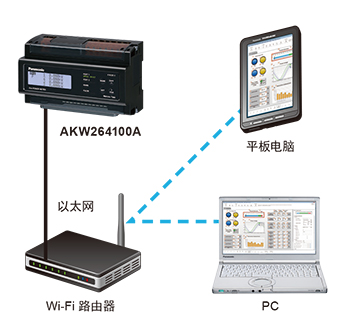 淺談常用的直流伺服電機功率