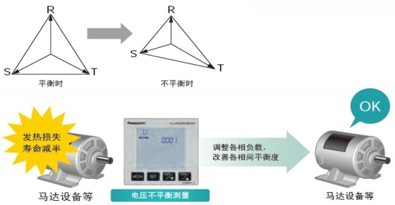 電力品質(zhì)監(jiān)控安裝