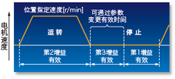 廠家直銷超高速網(wǎng)絡伺服