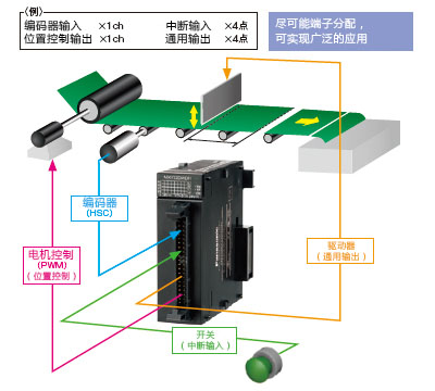 可編程控制器伺服系統(tǒng)市場呈現(xiàn)出明顯的梯次結構